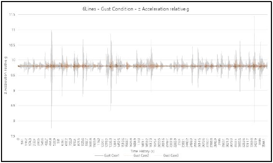 Figure 9: