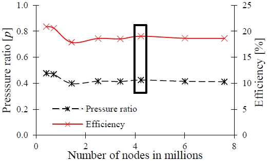 Figure 4: