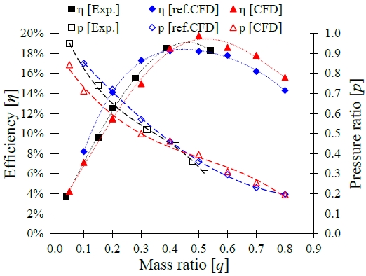 Figure 5: