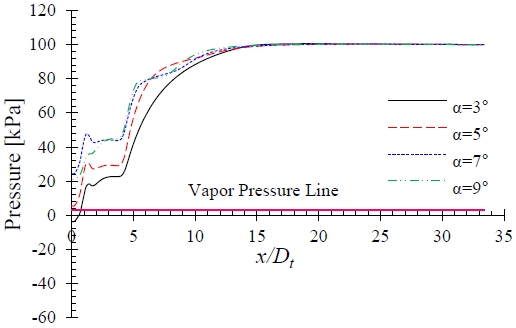 Figure 12: