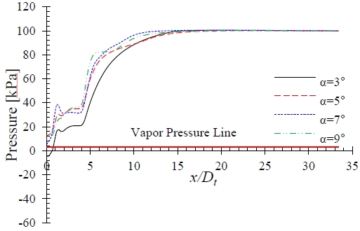 Figure 13: