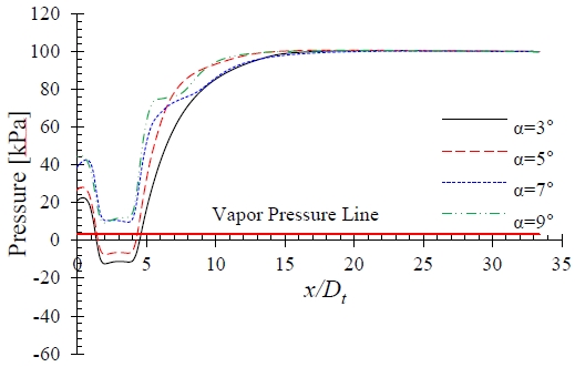 Figure 14: