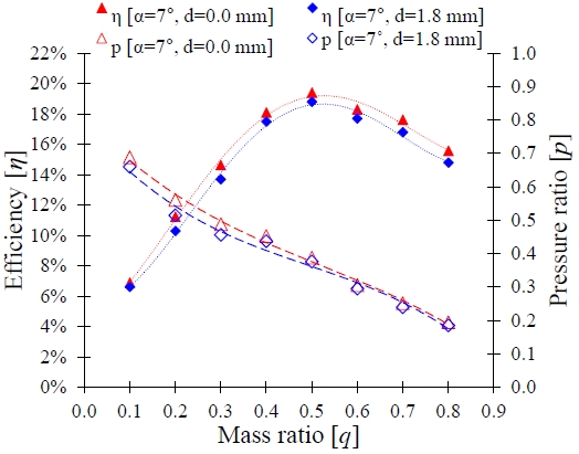 Figure 15: