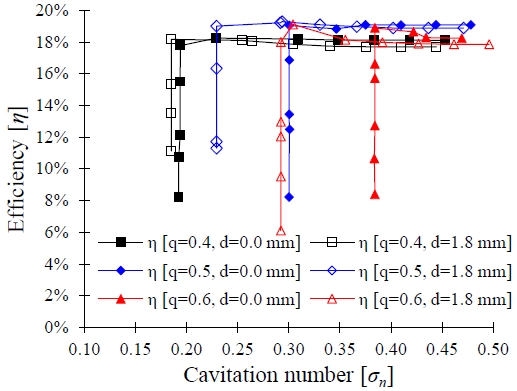 Figure 17: