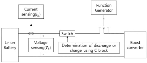 Figure 1: