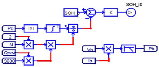 Figure 3: