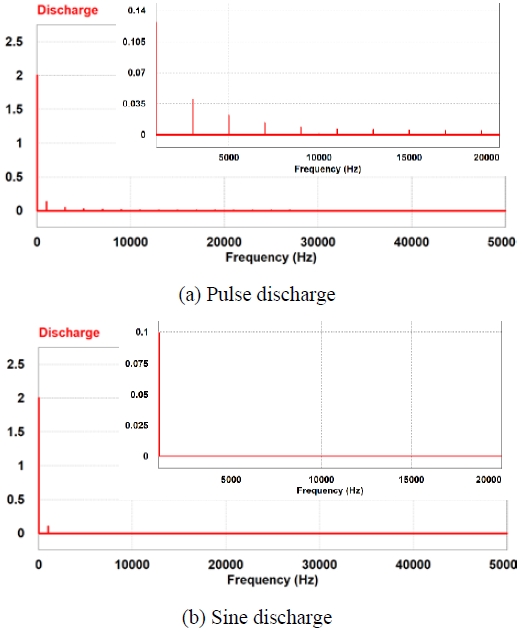 Figure 6: