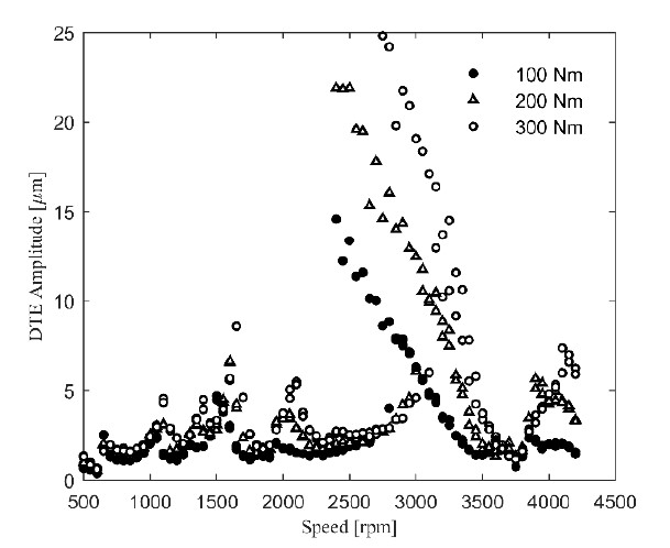 Figure 10: