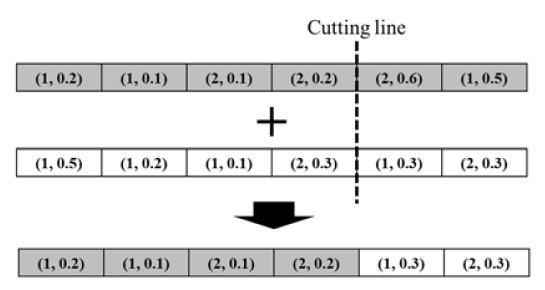 Figure 5: