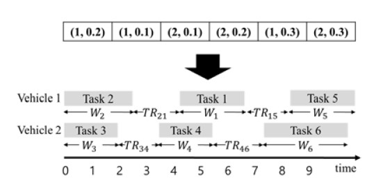 Figure 6: