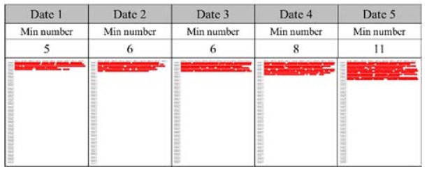 Figure 12: