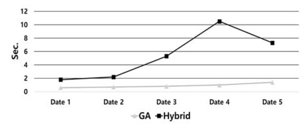 Figure 14: