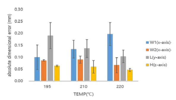 Figure 4: