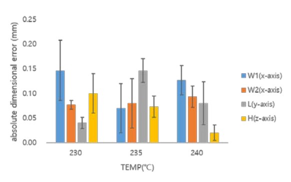 Figure 6: