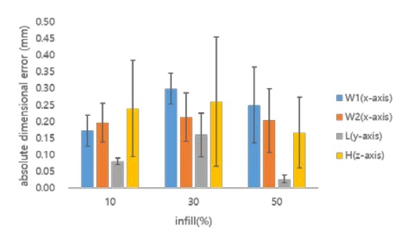 Figure 9: