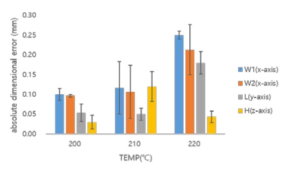 Figure 12: