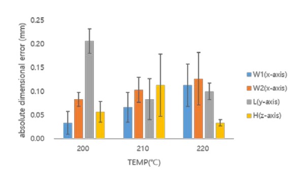 Figure 14: