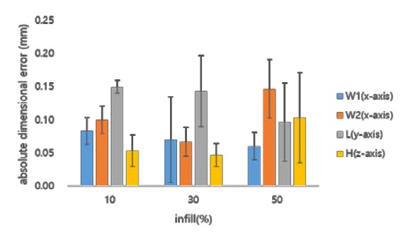 Figure 15: