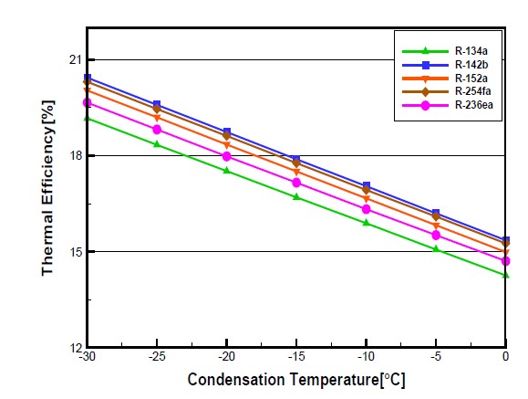 Figure 6: