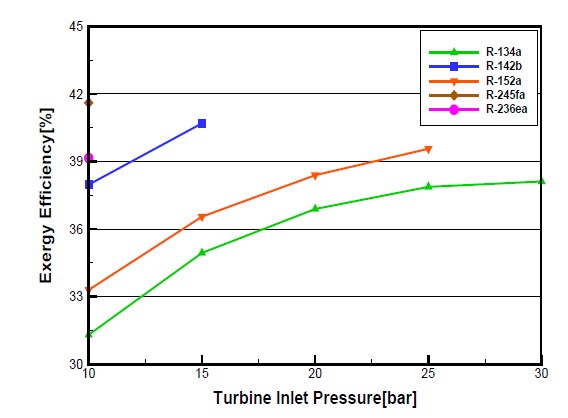 Figure 10: