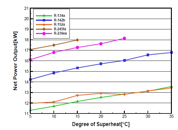 Figure 11: