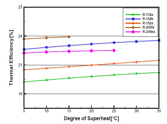 Figure 12: