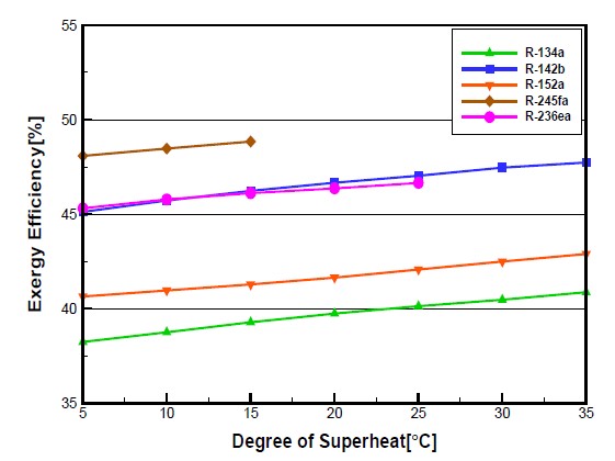 Figure 13: