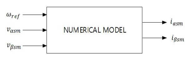 Figure 2: