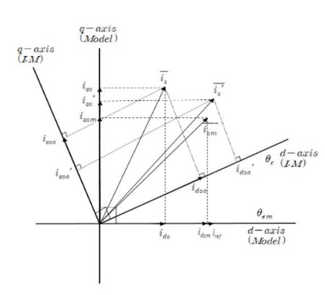 Figure 3: