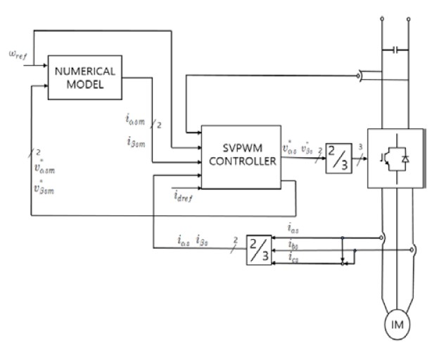 Figure 4: