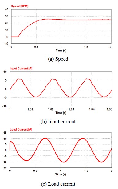 Figure 7: