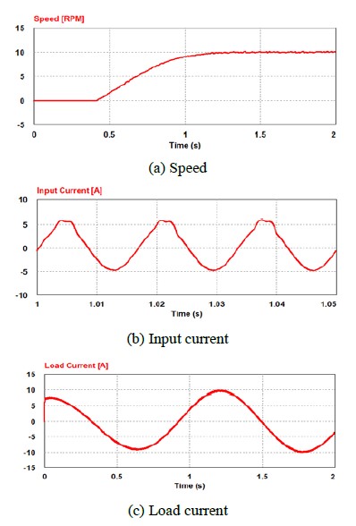 Figure 8: