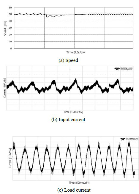 Figure 10: