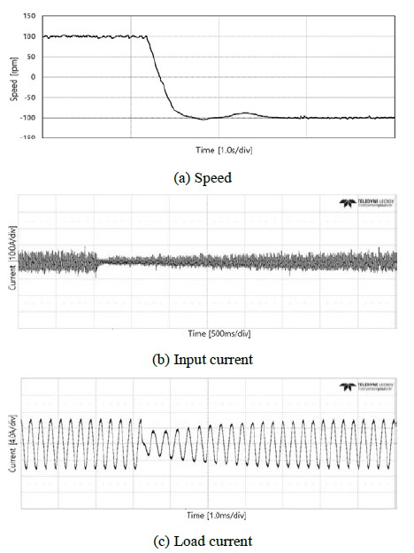 Figure 13: