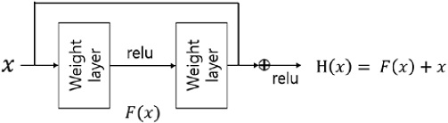 Figure 7: