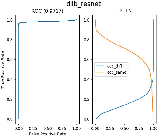 Figure 11: