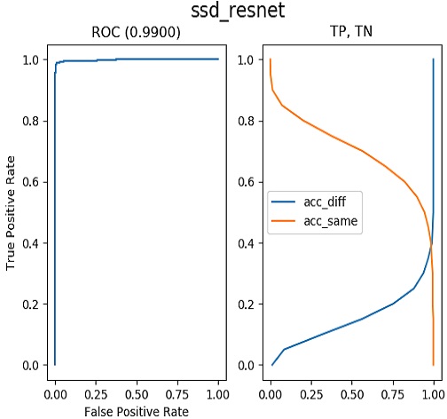 Figure 13: