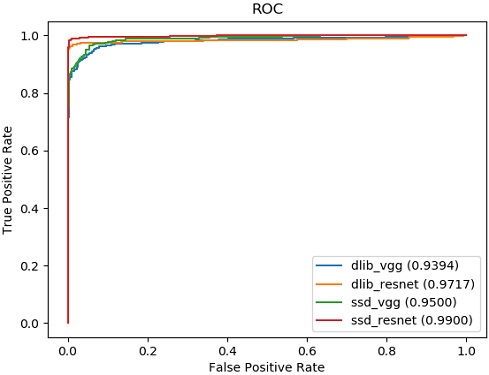 Figure 14: