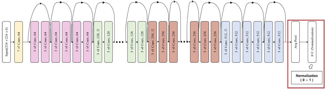 Figure 15: