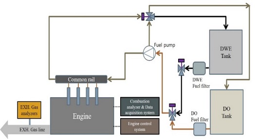 Figure 1: