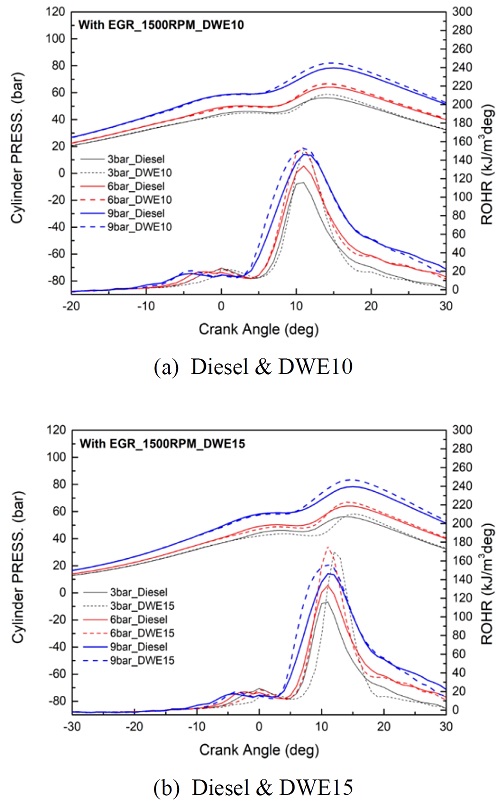 Figure 5: