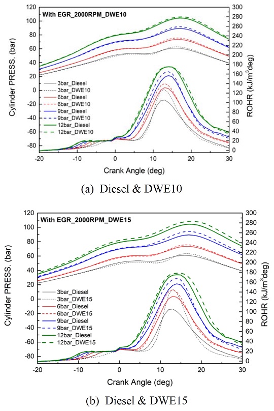 Figure 6: