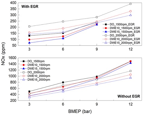 Figure 10: