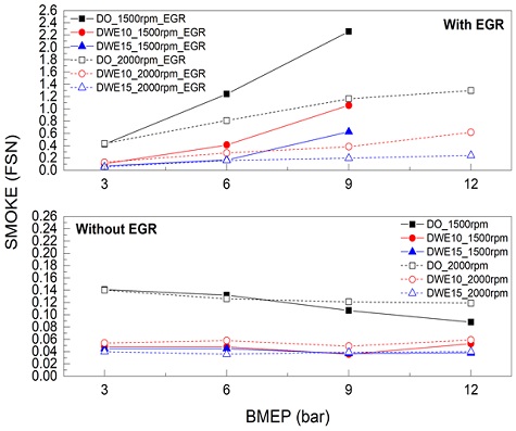 Figure 11: