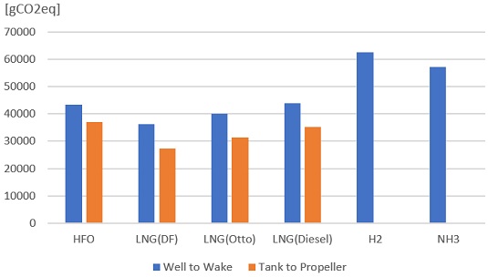 Figure 3: