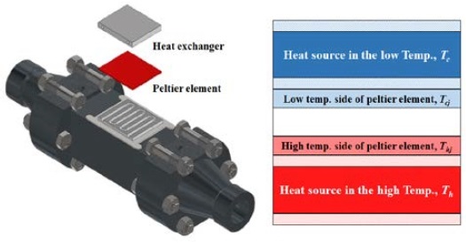 Figure 1: