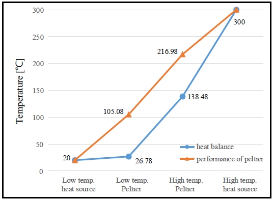 Figure 5: