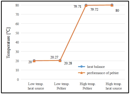 Figure 6: