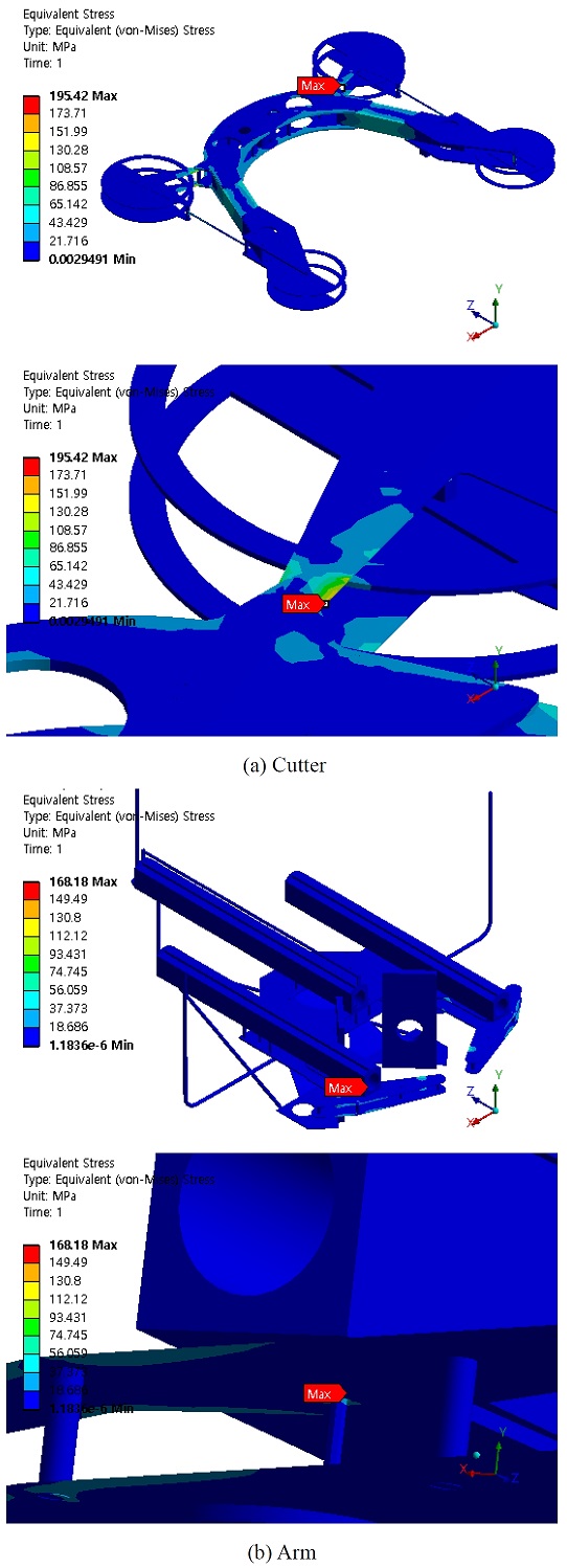 Figure 7: