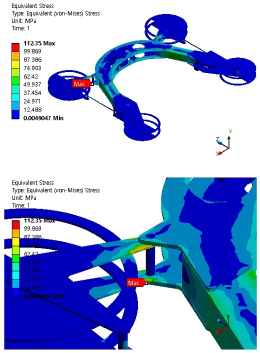 Figure 10: